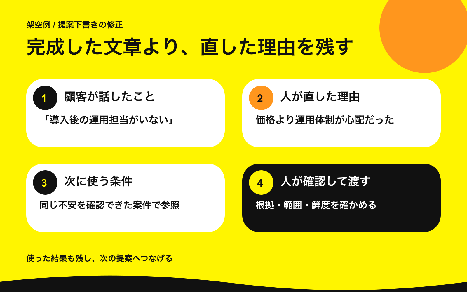 架空の提案修正を知識候補として残す記入例