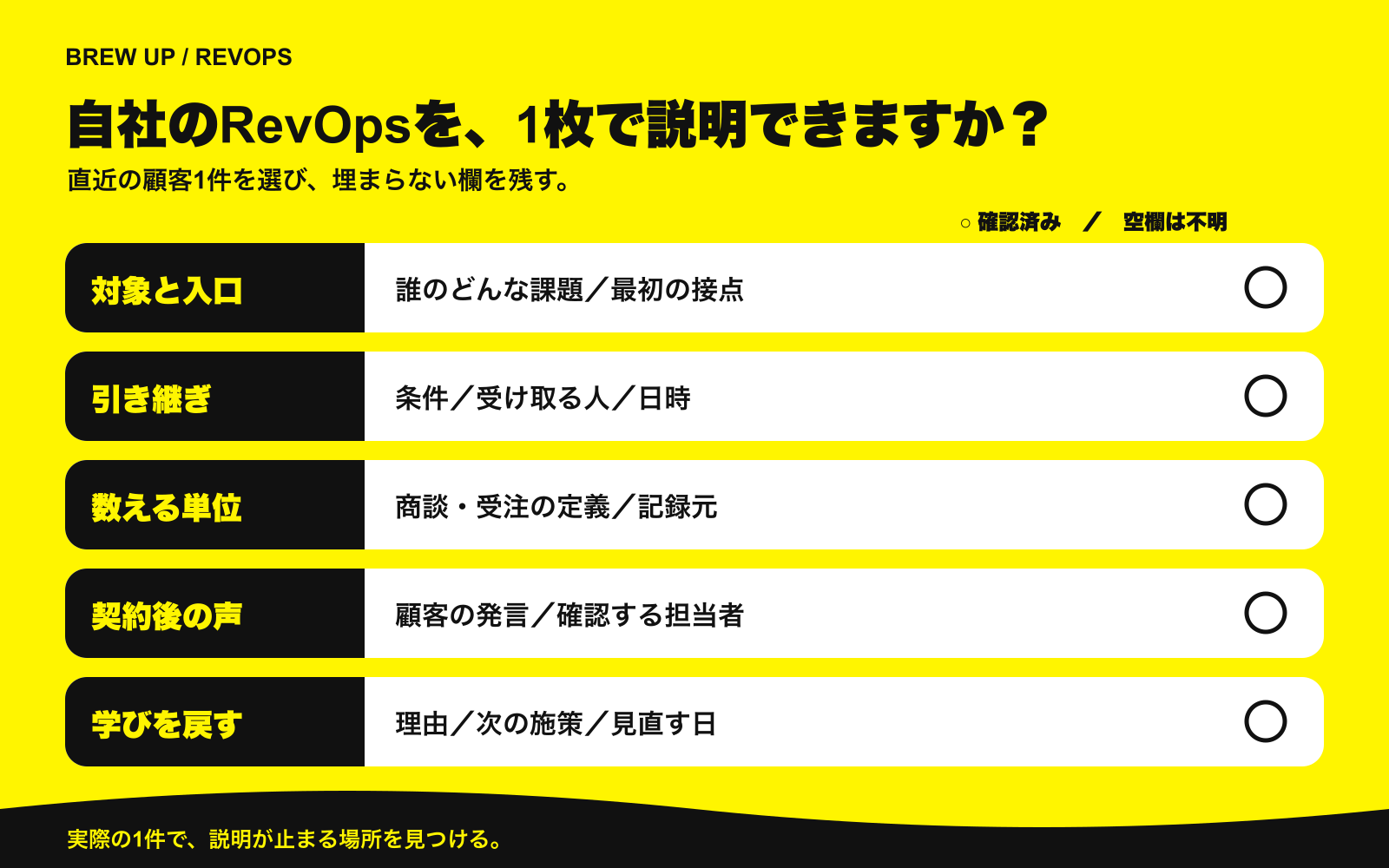 自社のRevOpsを1枚で説明するための確認項目