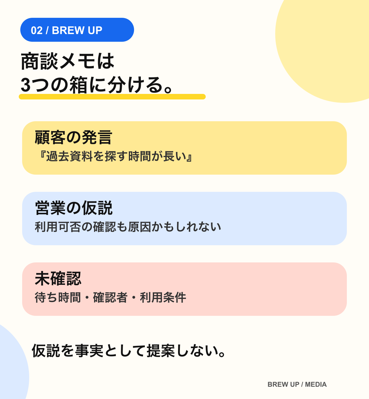 架空の商談メモで「顧客の発言」「営業の仮説」「未確認」を分けた記入例