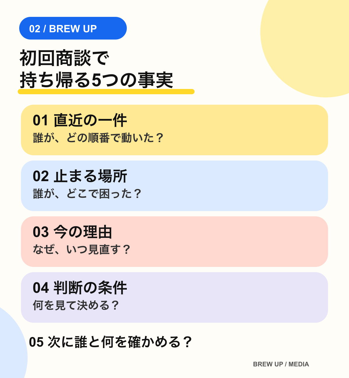 初回商談で持ち帰る五つの事実。直近の一件、止まる場所、今の理由、判断条件、次の確認