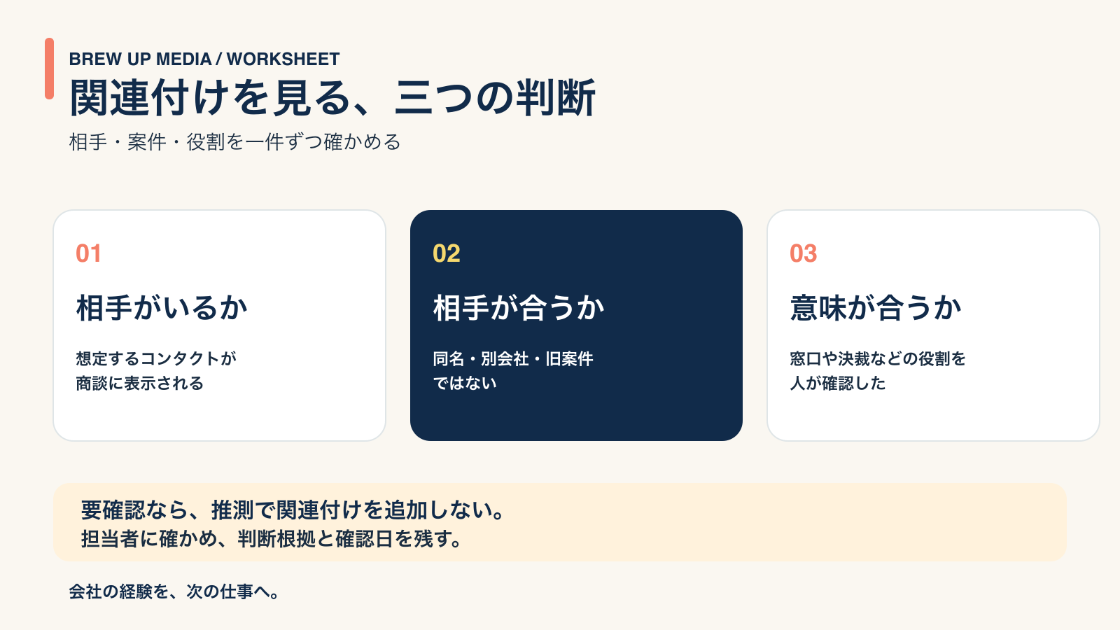 関連付けを点検する三つの判断