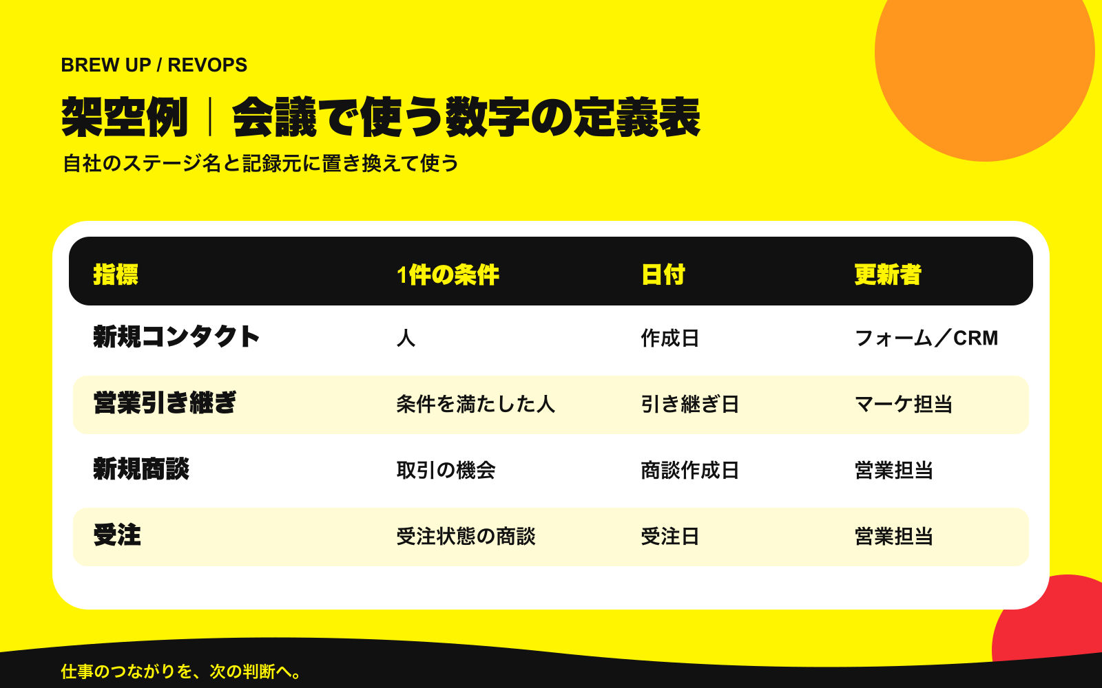 架空の定義表:経営と現場が同じ数字を見るための記入例