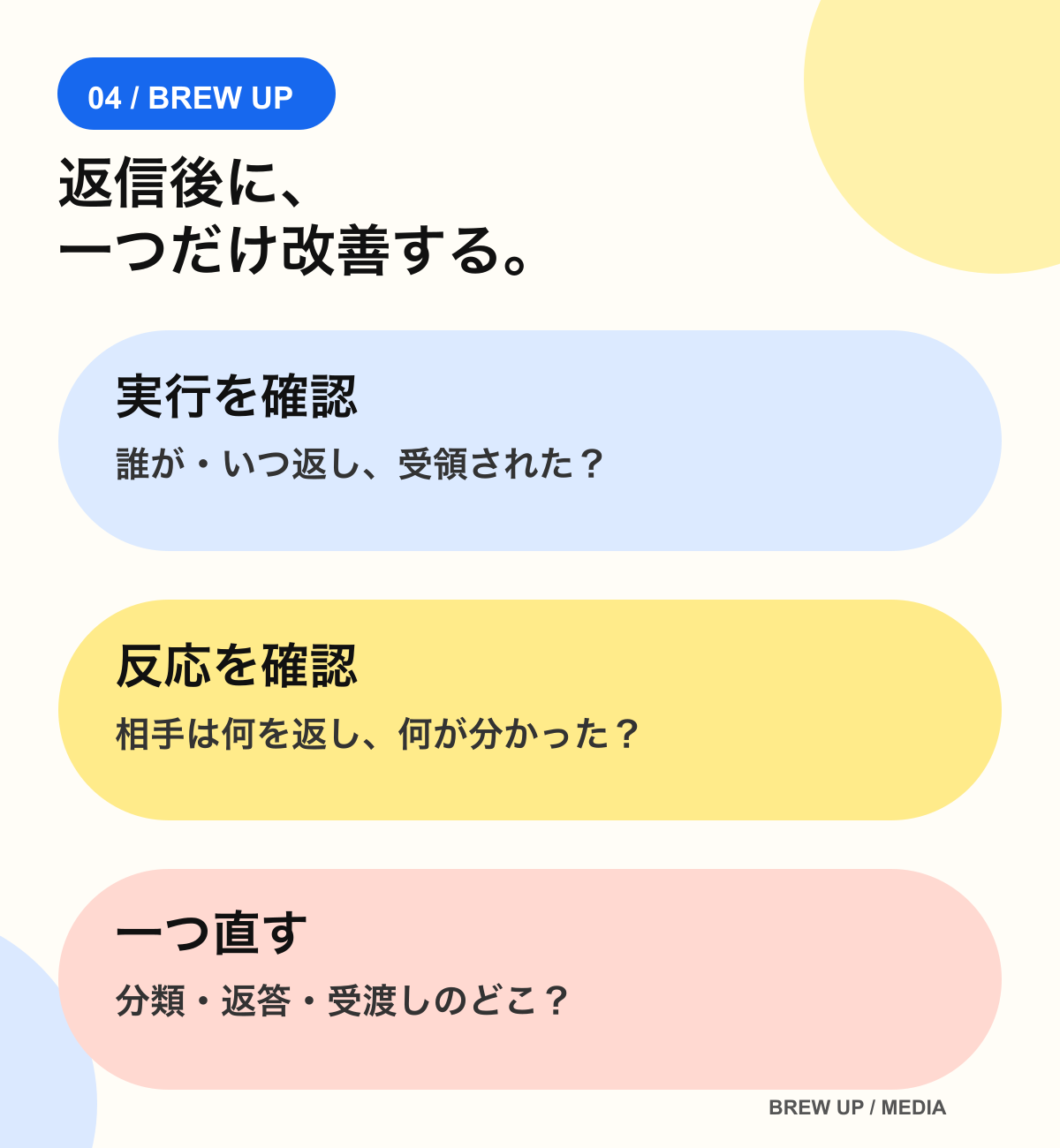 返信後に実行と反応を確認し、分類・返答・受け渡しを一つだけ改善する流れ