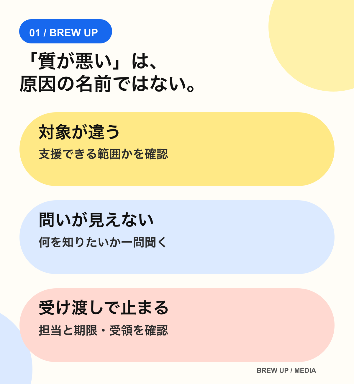 問い合わせが商談へ進まない三つの原因。対象の違い、問いの不足、受け渡しの停止