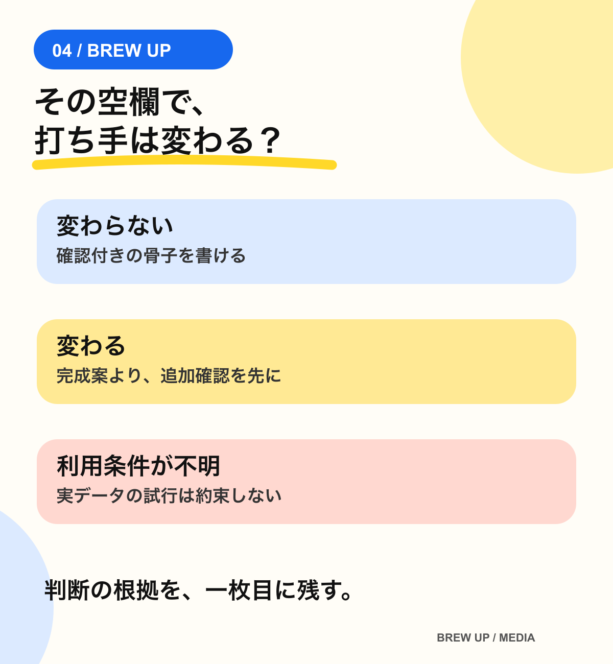 未確認事項が打ち手を変えるかどうかで、骨子作成と追加確認を分ける図