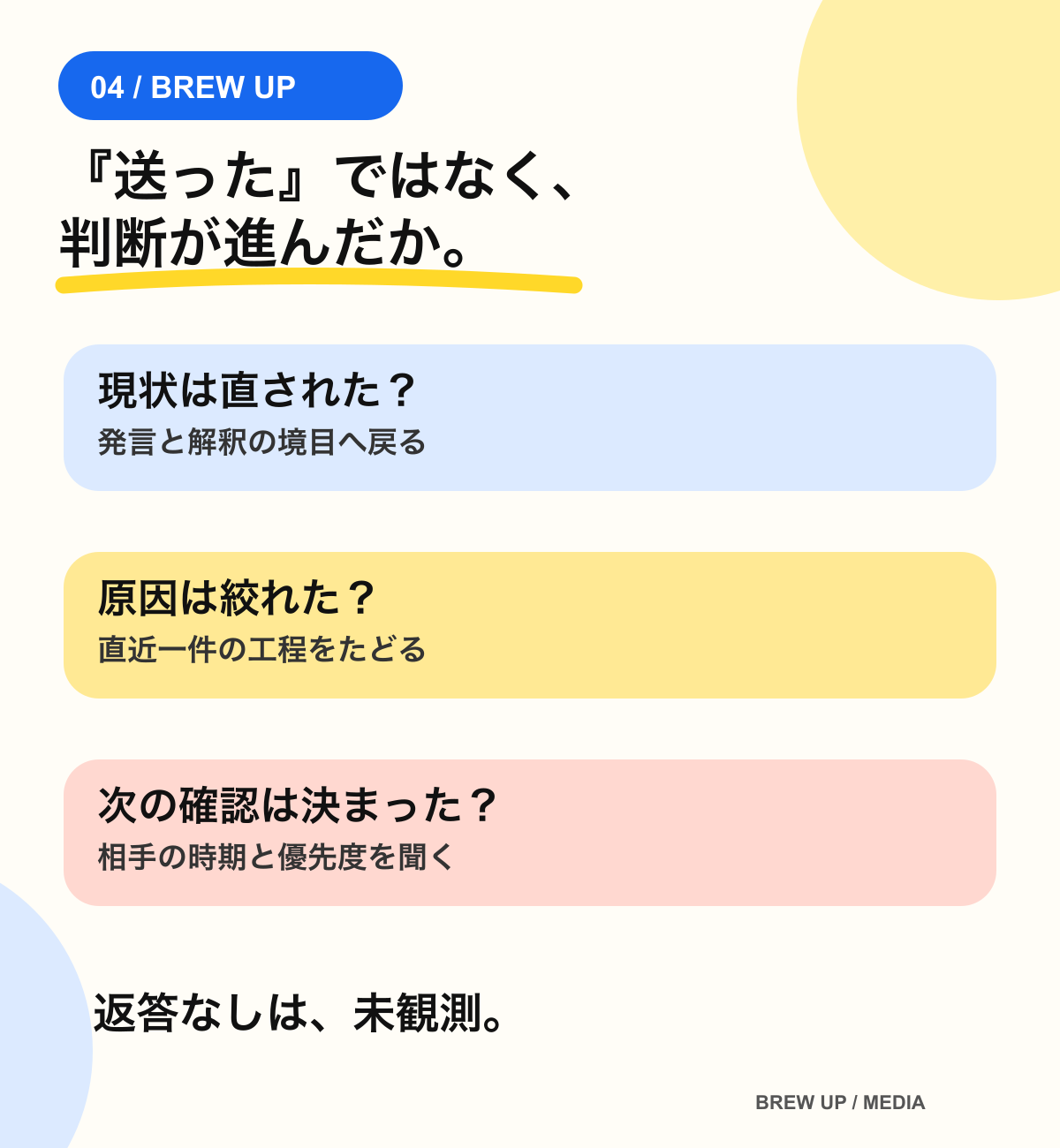 提案後に現状の修正・原因の絞り込み・次の確認合意を見て改善する図